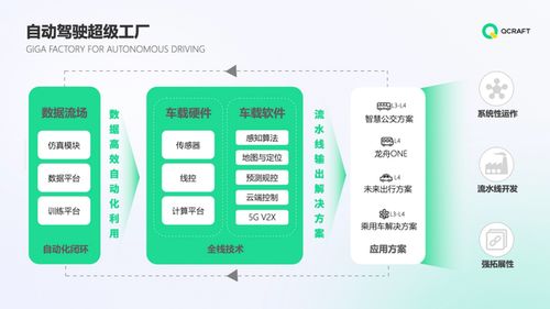 安全鑄就發(fā)展紅線，輕舟智航再獲巨頭投資，以城市自動駕駛與教育軟件服務(wù)雙輪驅(qū)動未來