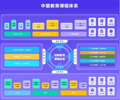 中望軟件科創(chuàng)教育解決方案 以自主核心技術，引領學科培訓轉型新路徑