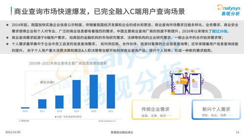 中國(guó)商業(yè)查詢市場(chǎng)分析2021 數(shù)據(jù)驅(qū)動(dòng)下的商務(wù)信息咨詢變革與展望